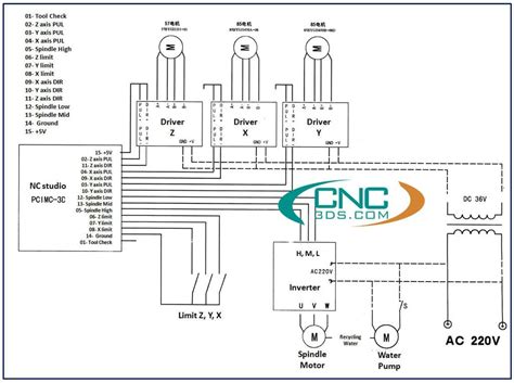 cable for cnc machines|cnc machine electrical wiring diagram.